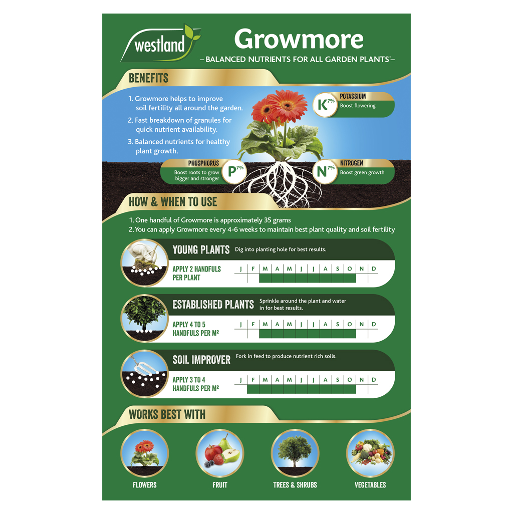 Westland Growmore - Image 3